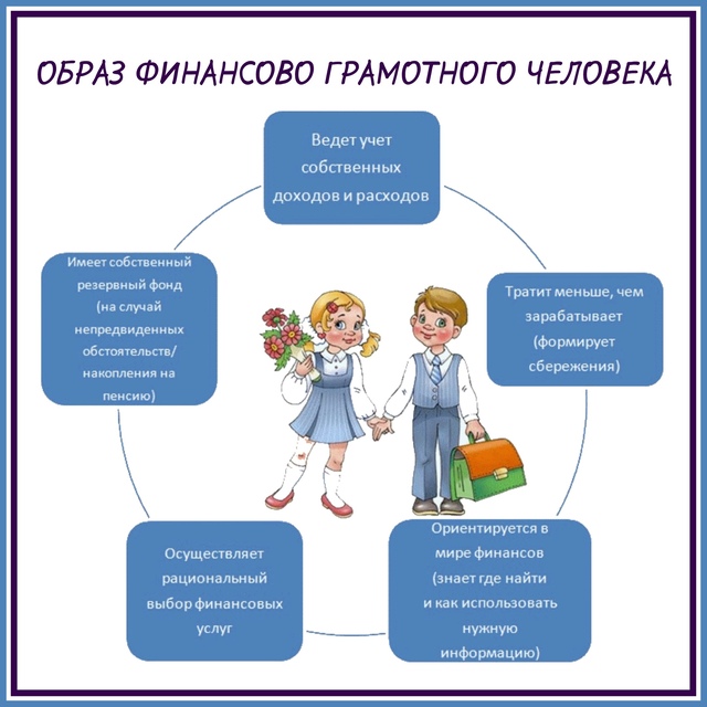 fin gram 14